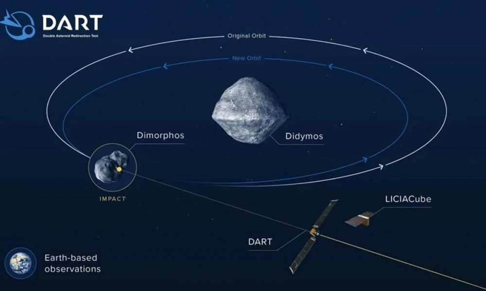 NASA: Διαστημόπλοιο που θα διαλύσει αστεροειδή έστειλε φωτογραφία